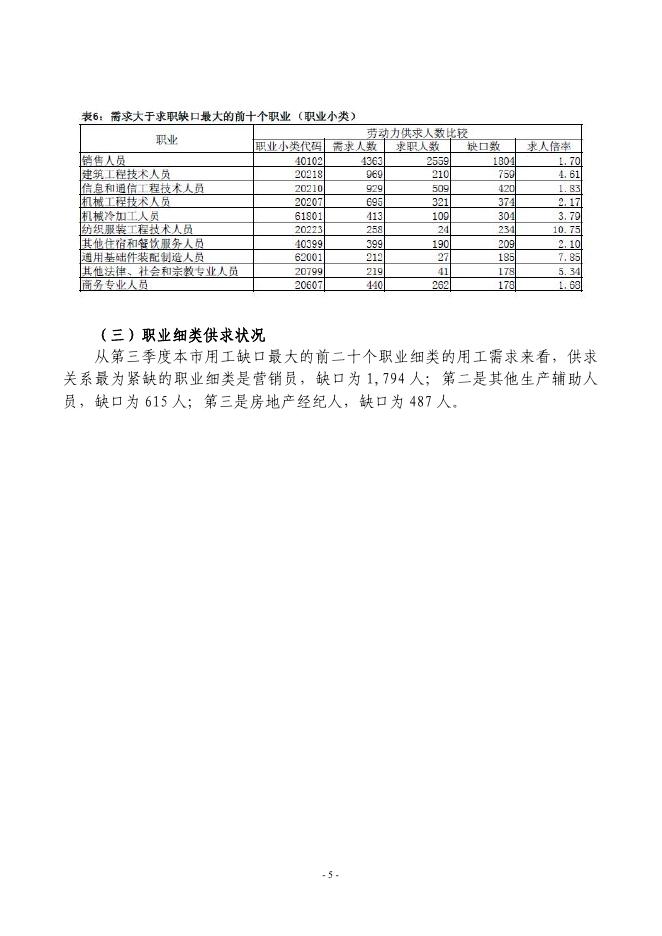 2019年第三季度佛山市人力资源市场职业供求状况分析报告.pdf