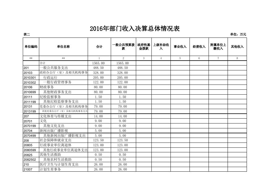 2016年决算公开 太华办.xls