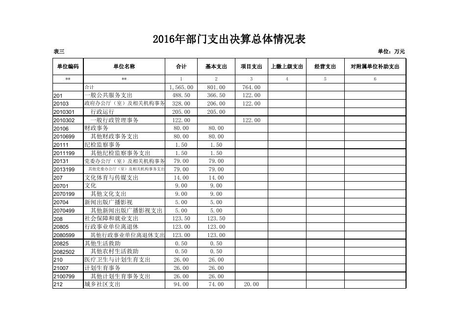 2016年决算公开 太华办.xls