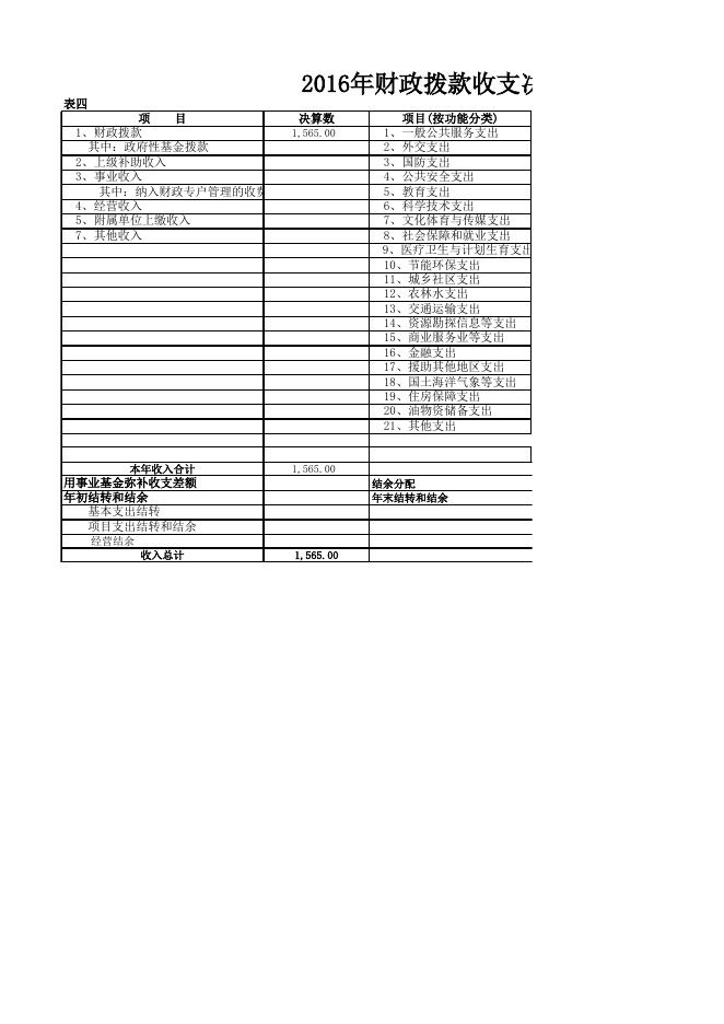 2016年决算公开 太华办.xls