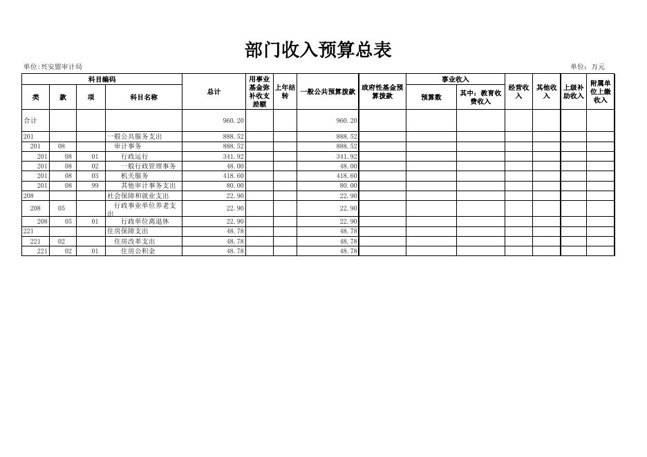 兴安盟审计局2020年部门预算公开表.xls