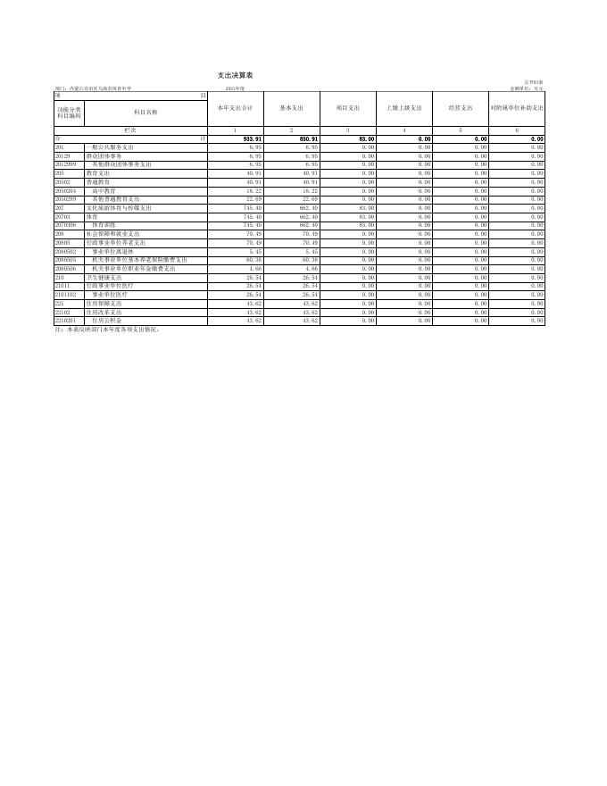 内蒙古自治区乌海市体育中学表2021.xls