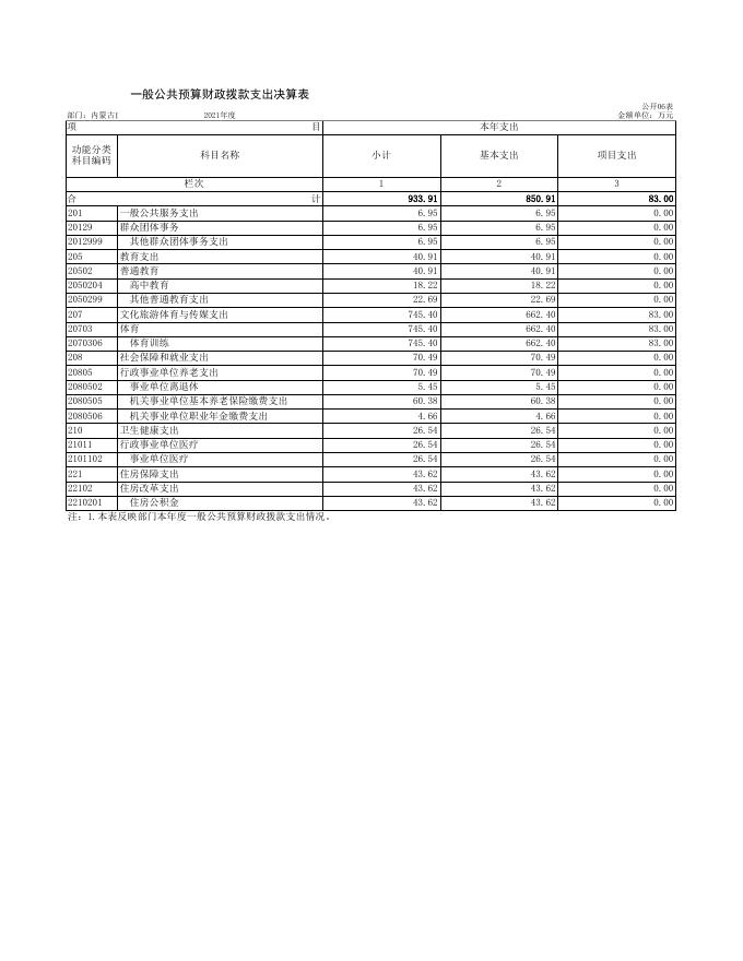 内蒙古自治区乌海市体育中学表2021.xls