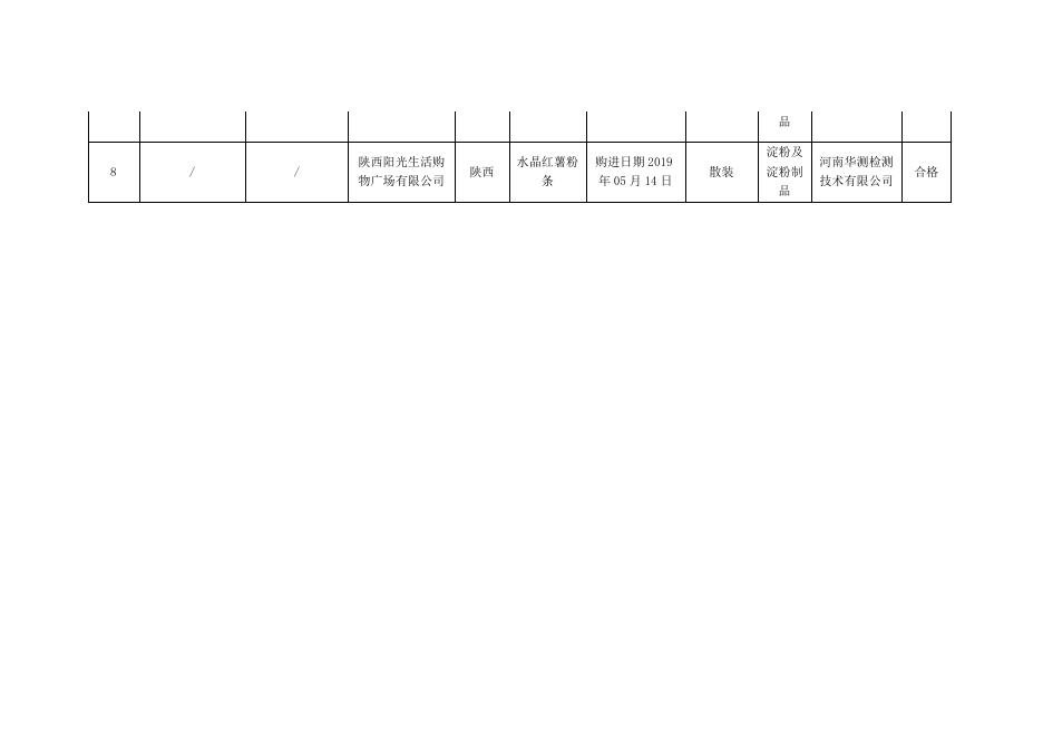 附件2：抽检合格表.docx