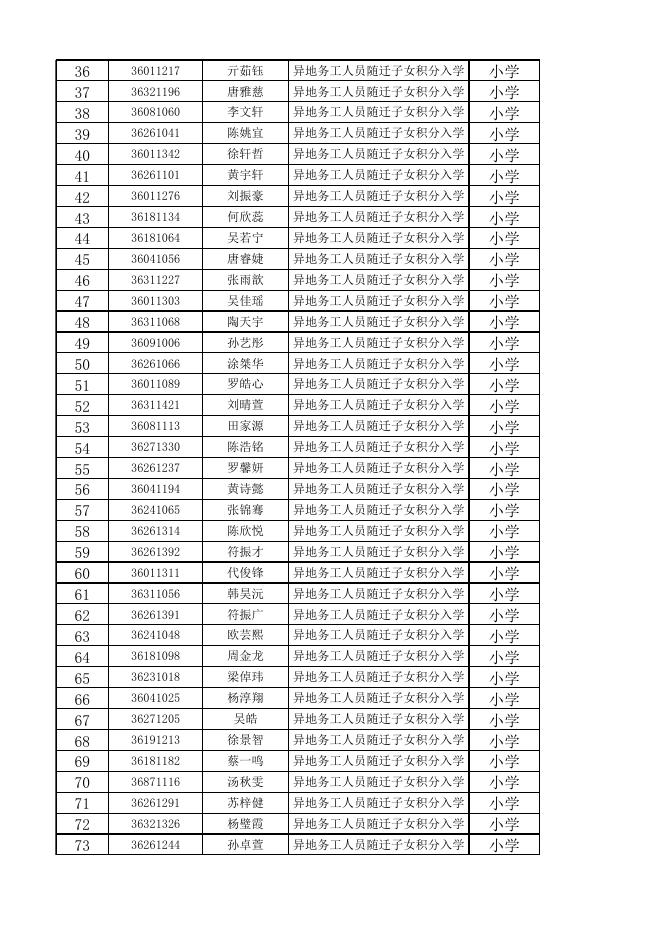 （附件二）2018年秋季斗门区公办中小学一年级积分入学资格名单.xls