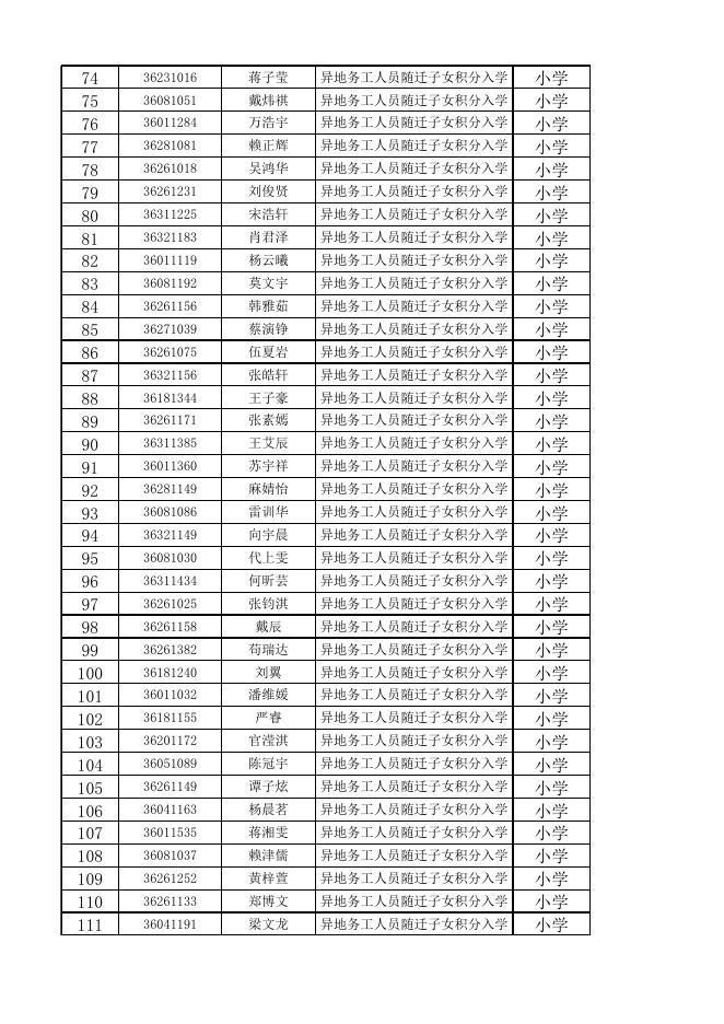 （附件二）2018年秋季斗门区公办中小学一年级积分入学资格名单.xls
