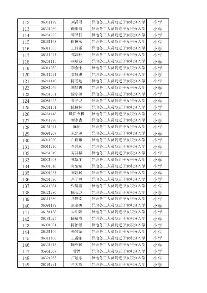 （附件二）2018年秋季斗门区公办中小学一年级积分入学资格名单.xls