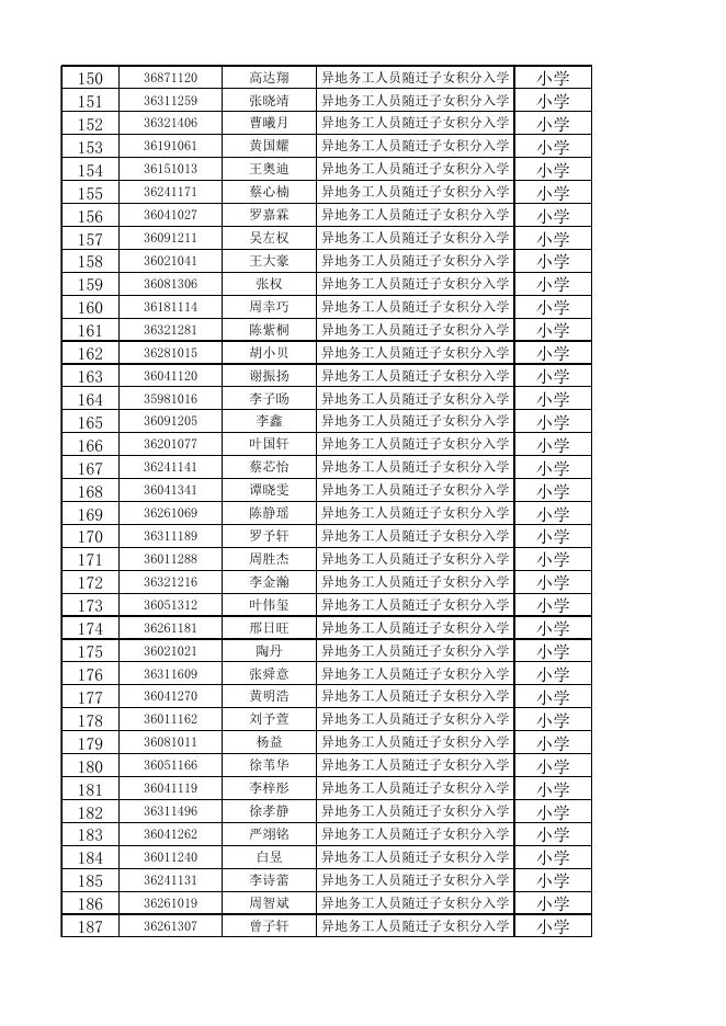 （附件二）2018年秋季斗门区公办中小学一年级积分入学资格名单.xls