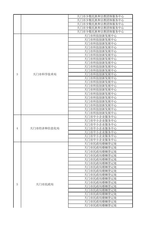 天门市事业单位2023年统一公开招聘工作人员笔试成绩一览表.xls