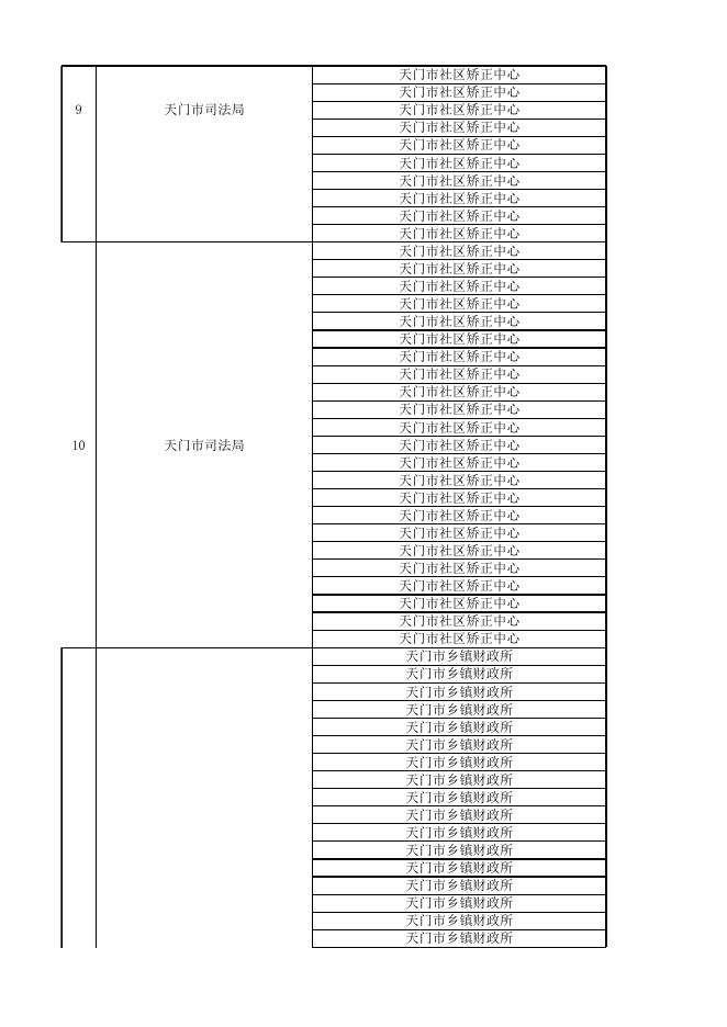 天门市事业单位2023年统一公开招聘工作人员笔试成绩一览表.xls