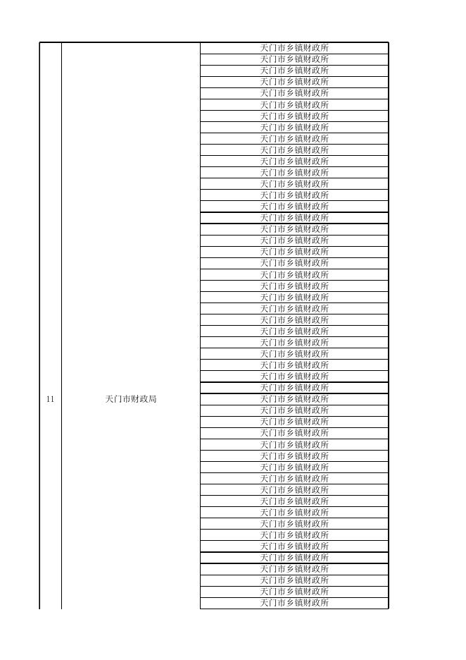 天门市事业单位2023年统一公开招聘工作人员笔试成绩一览表.xls