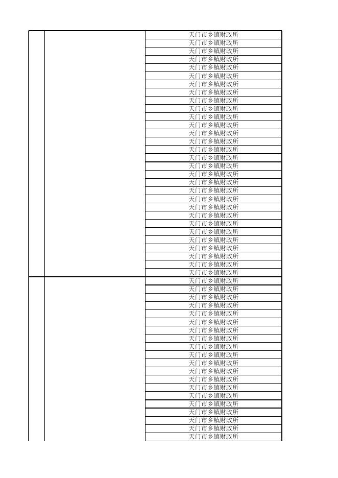 天门市事业单位2023年统一公开招聘工作人员笔试成绩一览表.xls