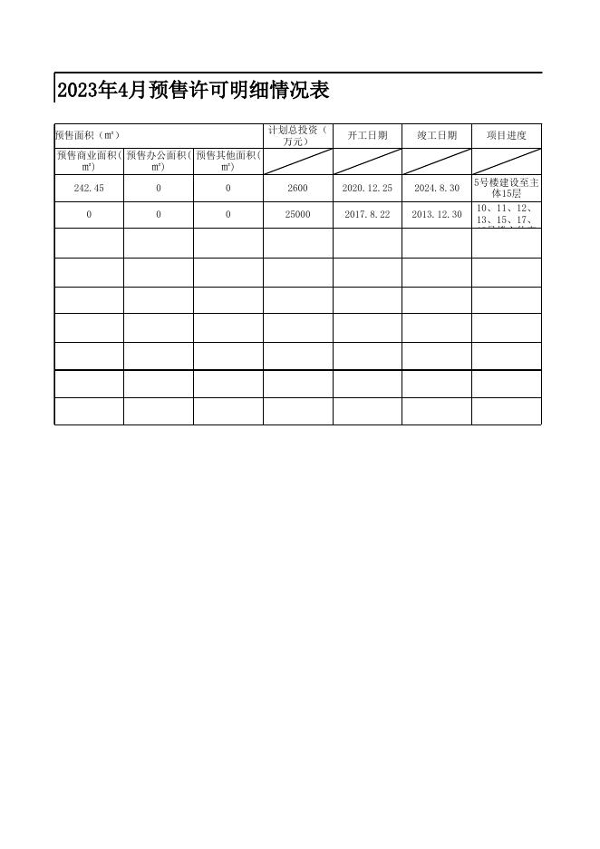 贞丰县2023年4月预售许可明细情况表.xls