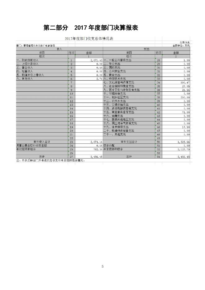 2017年海东市文体广电旅游局部门决算公开.pdf