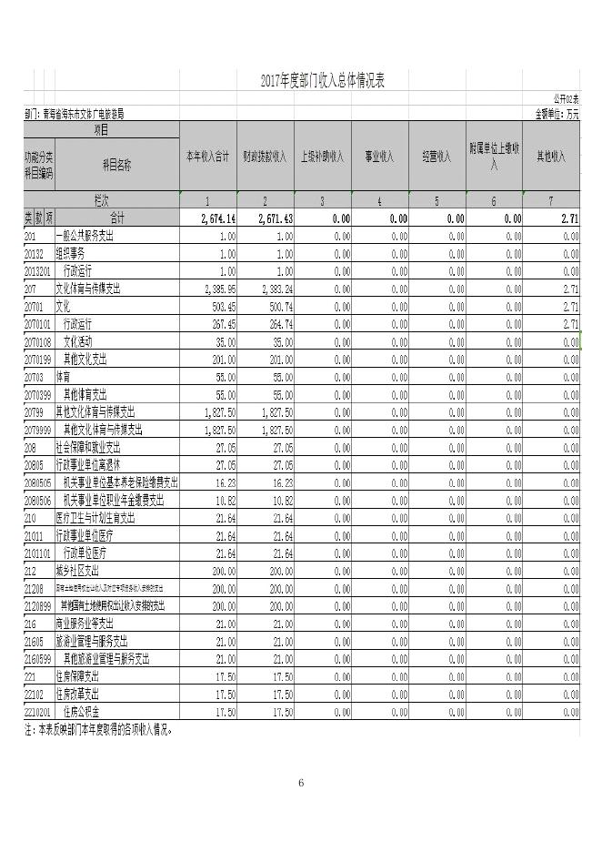 2017年海东市文体广电旅游局部门决算公开.pdf