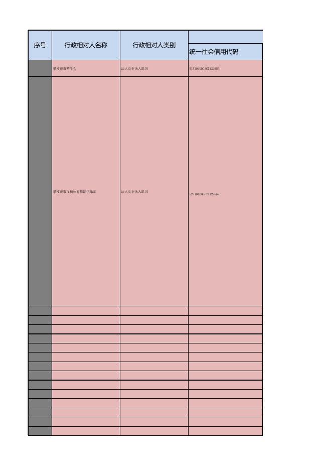 攀枝花市民政局2022年2月28日行政处罚情况公示.xlsx
