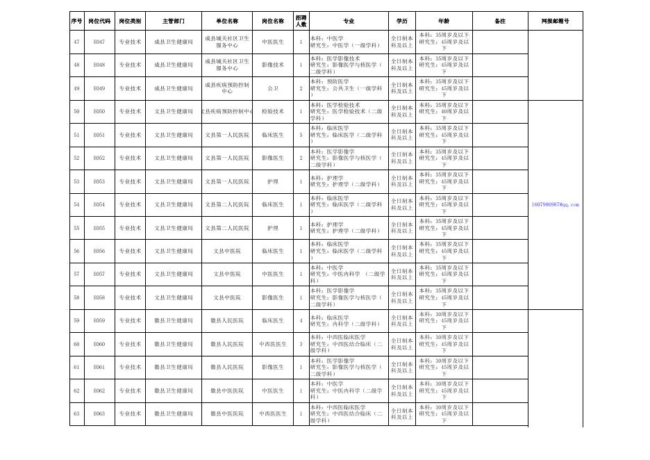 附件1：陇南市2023年人才引进招聘岗位计划简表.xls