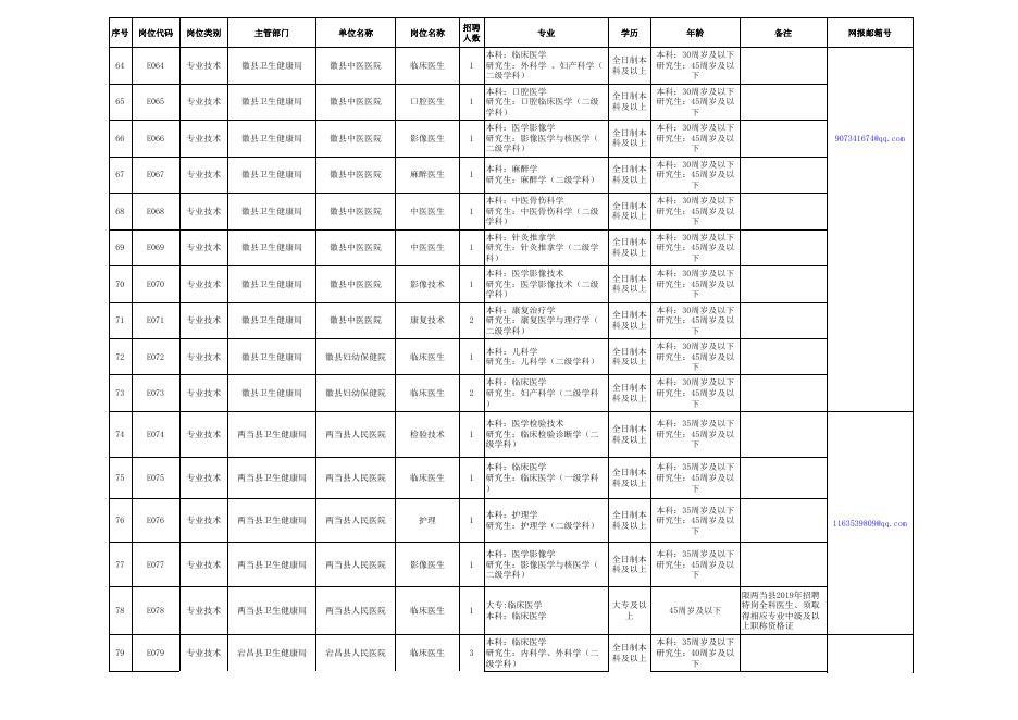 附件1：陇南市2023年人才引进招聘岗位计划简表.xls