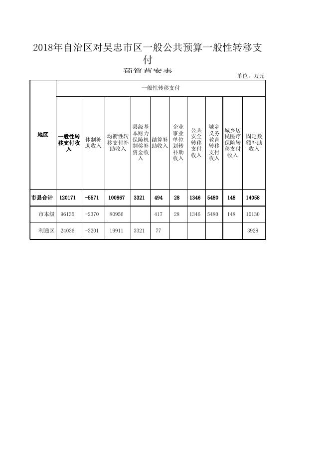 附件6:2018年一般公共预算税收返还和转移支付表.xlsx