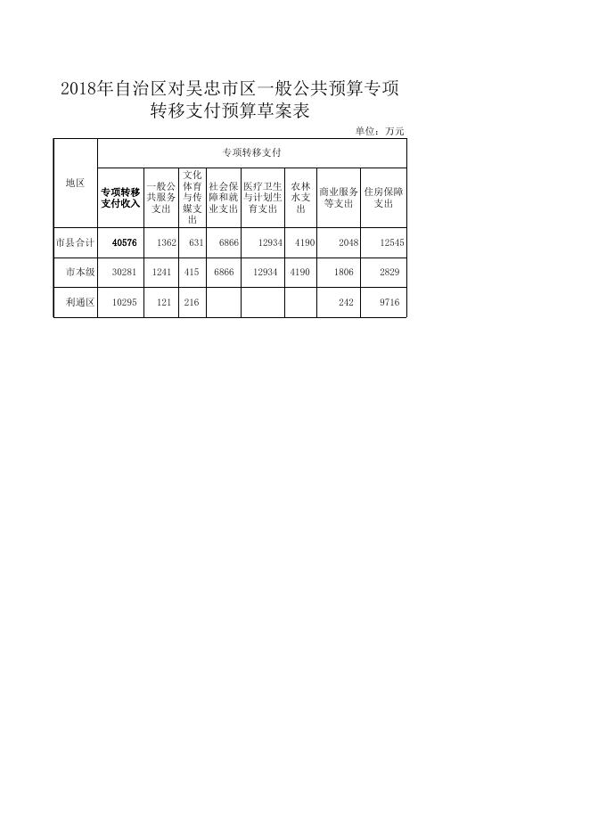 附件6:2018年一般公共预算税收返还和转移支付表.xlsx