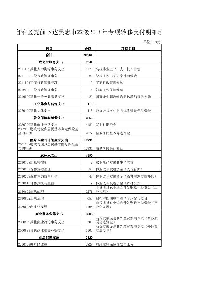 附件6:2018年一般公共预算税收返还和转移支付表.xlsx