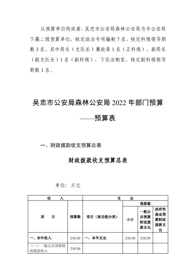 吴忠市公安局森林公安局2022年部门预算.pdf