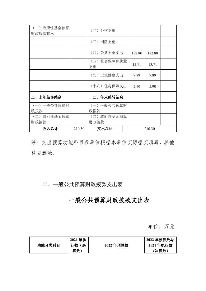 吴忠市公安局森林公安局2022年部门预算.pdf