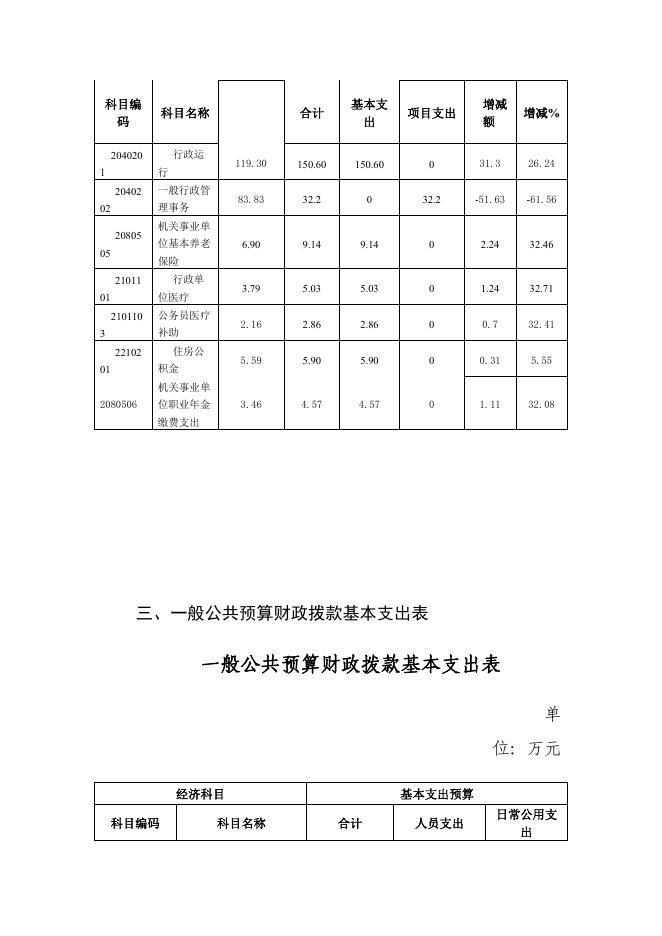 吴忠市公安局森林公安局2022年部门预算.pdf