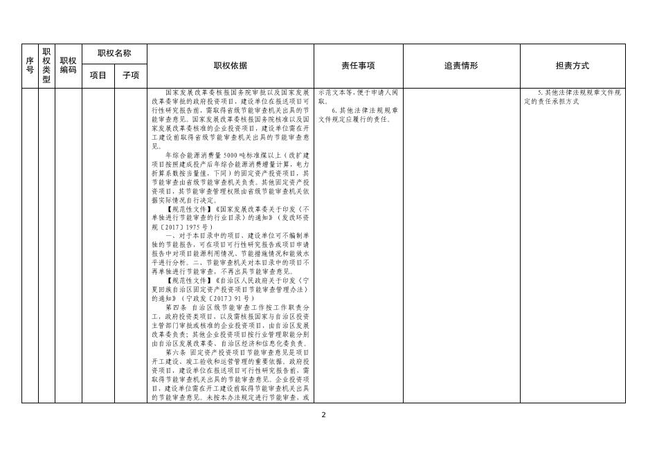 05市工业和信息化局（中小企业发展局）行政责任清单.pdf