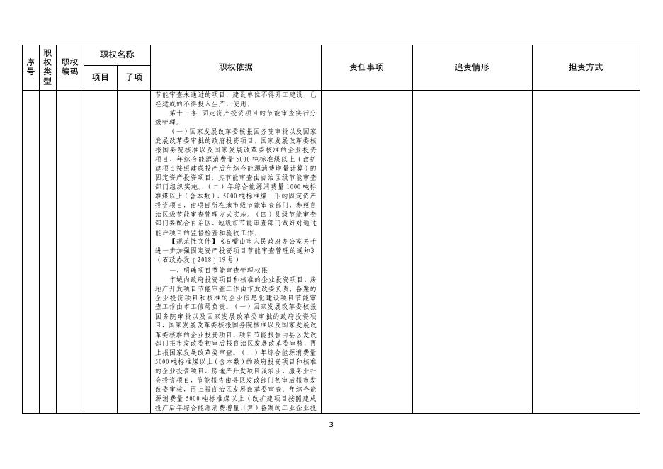 05市工业和信息化局（中小企业发展局）行政责任清单.pdf