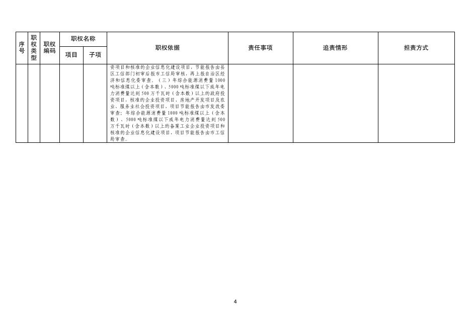 05市工业和信息化局（中小企业发展局）行政责任清单.pdf