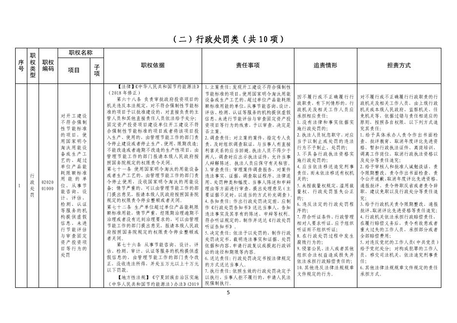 05市工业和信息化局（中小企业发展局）行政责任清单.pdf