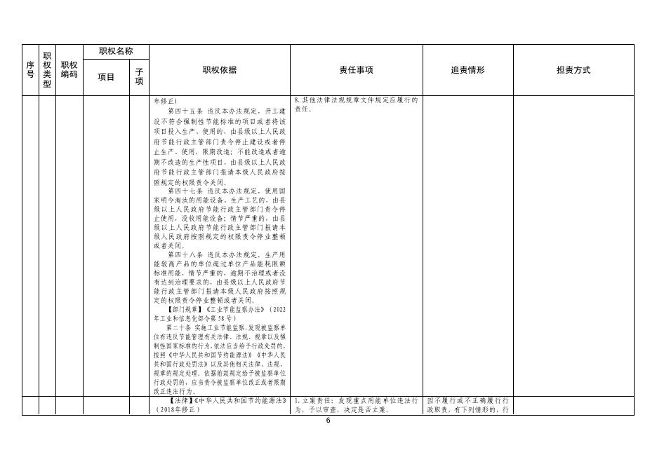 05市工业和信息化局（中小企业发展局）行政责任清单.pdf