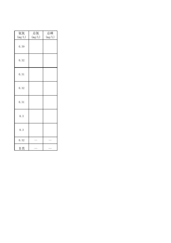 内蒙古呼伦贝尔嵯岗-2018年41期.xlsx