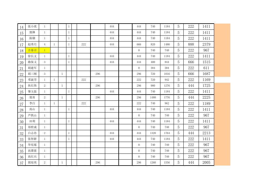 桃园路街办2022年7月低保.xls