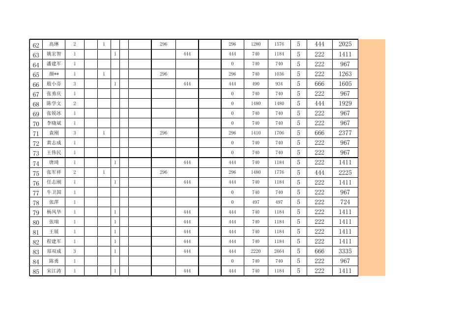 桃园路街办2022年7月低保.xls