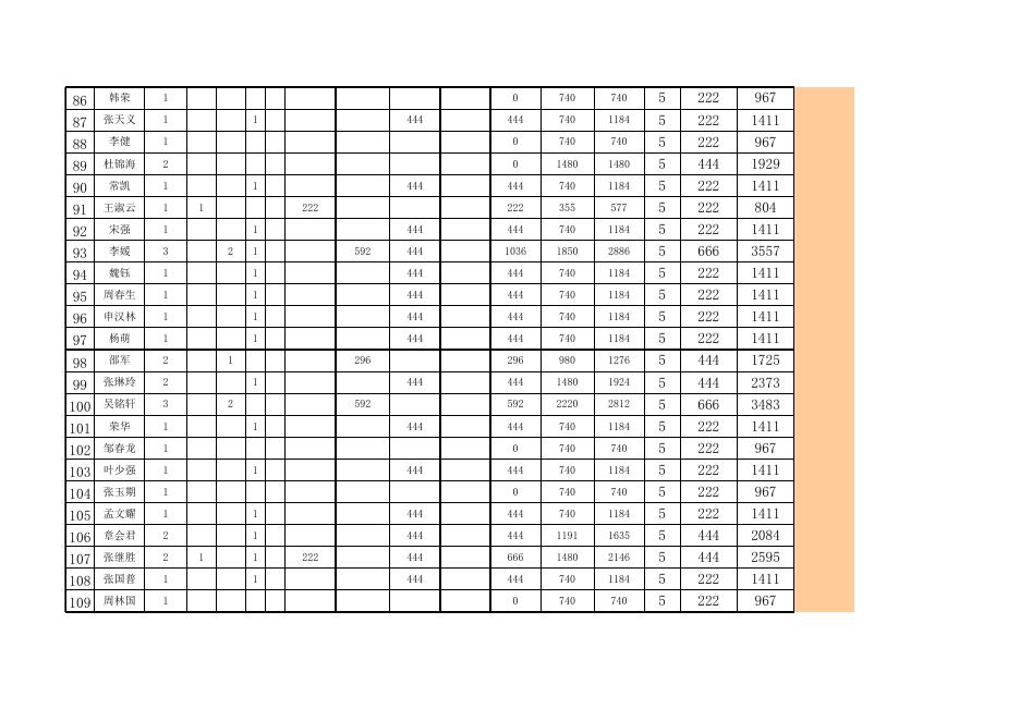 桃园路街办2022年7月低保.xls