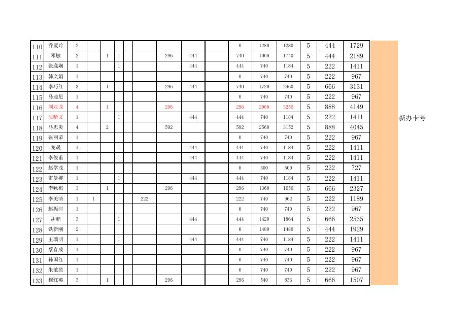 桃园路街办2022年7月低保.xls