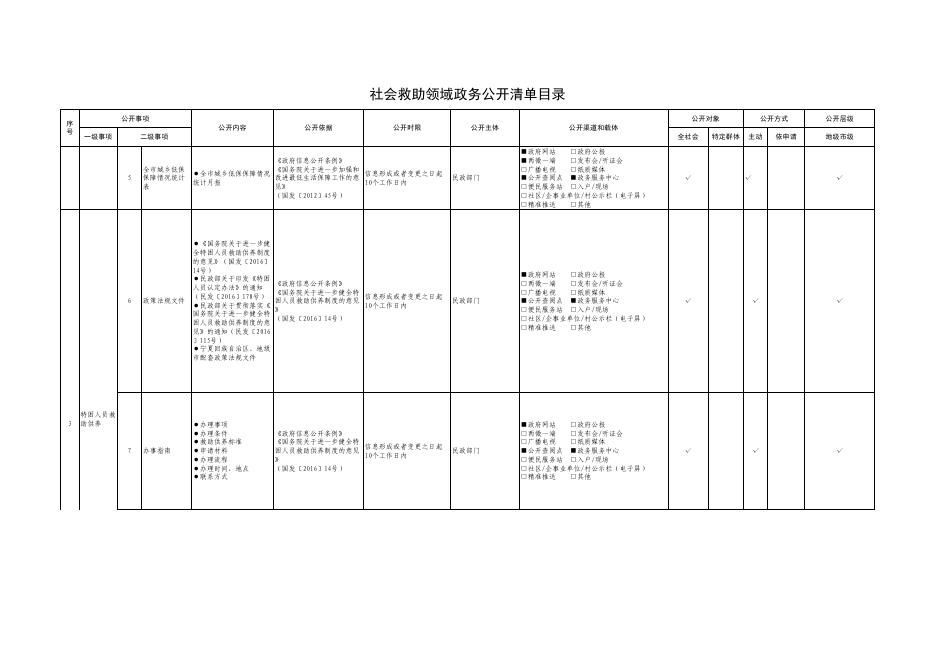 社会救助领域政务公开清单目录（2021年修订）.pdf