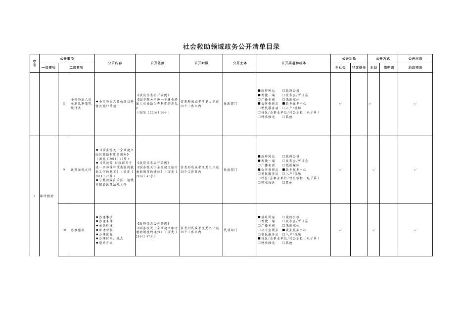 社会救助领域政务公开清单目录（2021年修订）.pdf