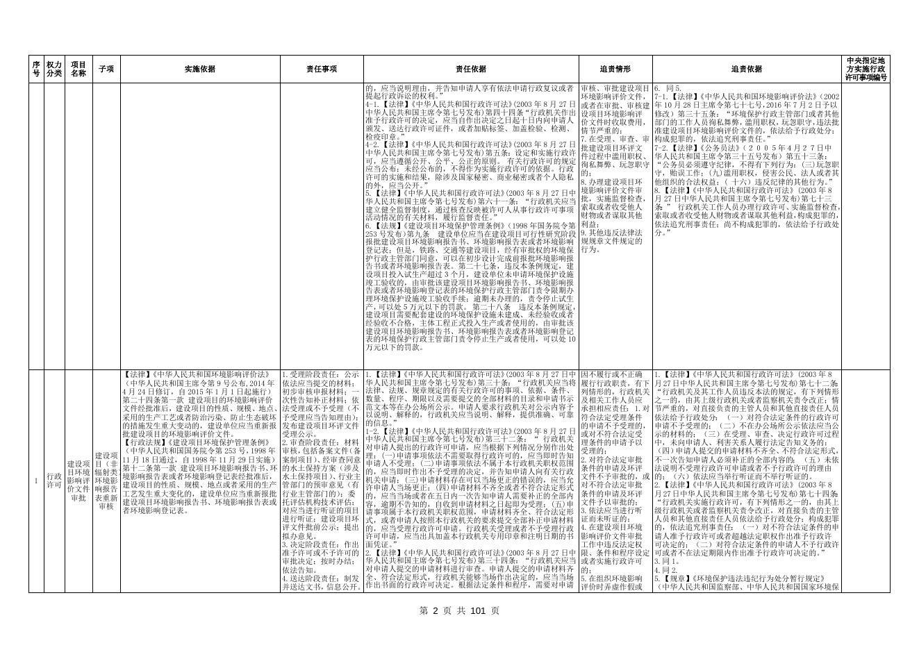 百色市平果生态环境局权责清单.doc