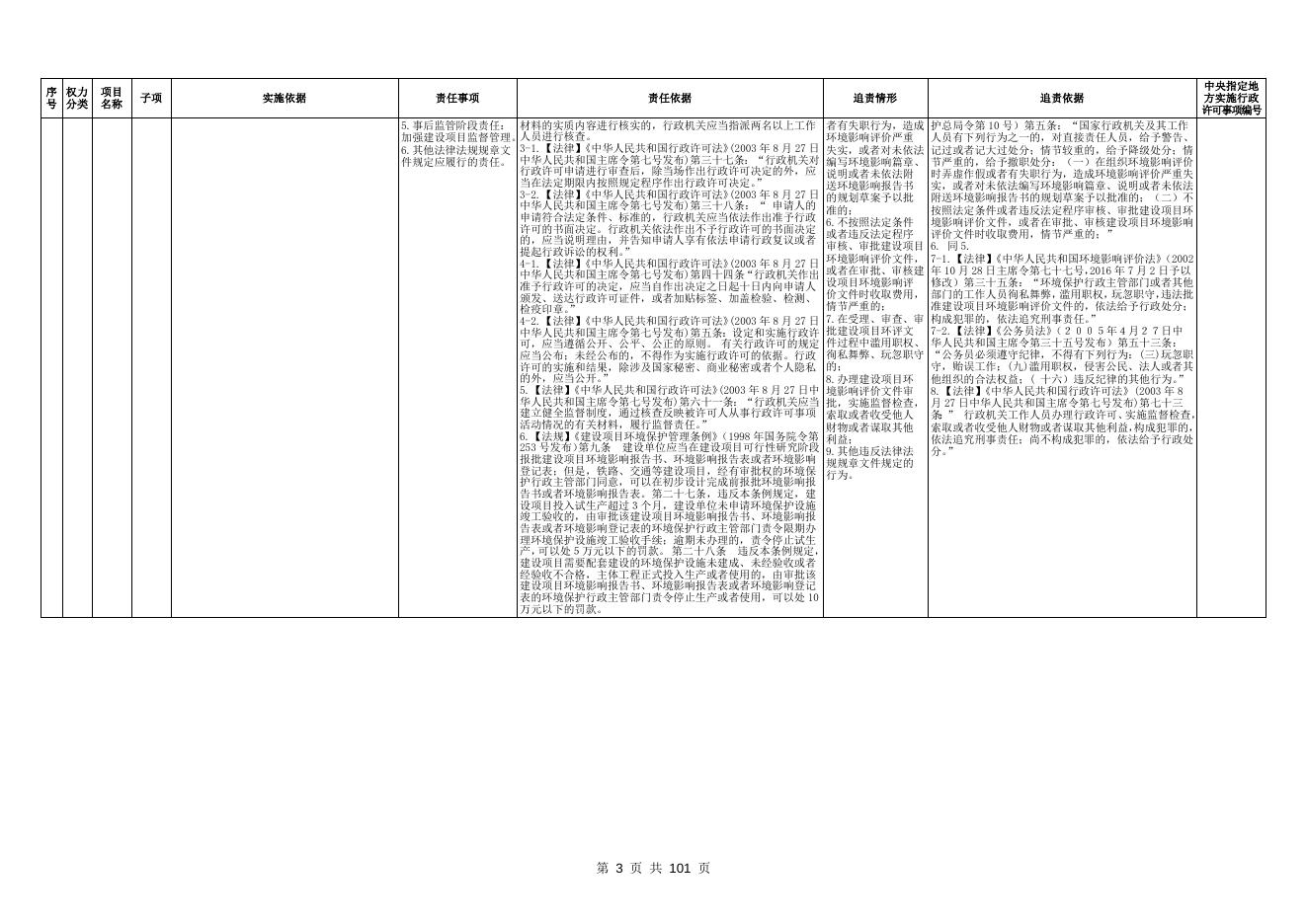 百色市平果生态环境局权责清单.doc