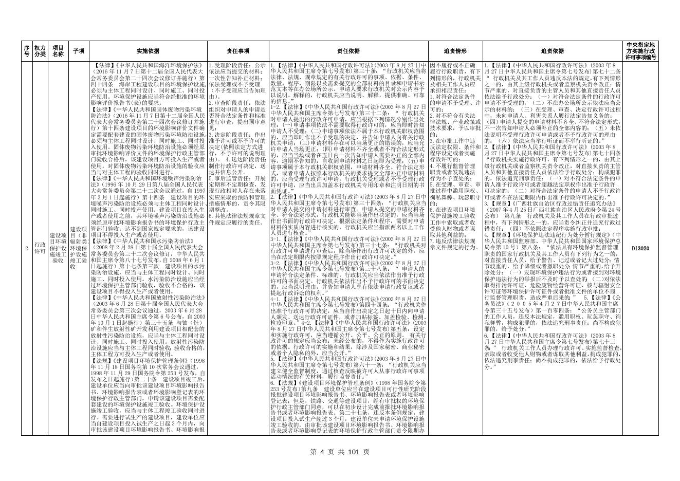 百色市平果生态环境局权责清单.doc