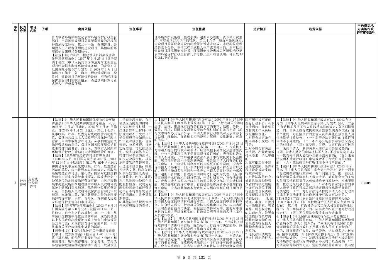 百色市平果生态环境局权责清单.doc