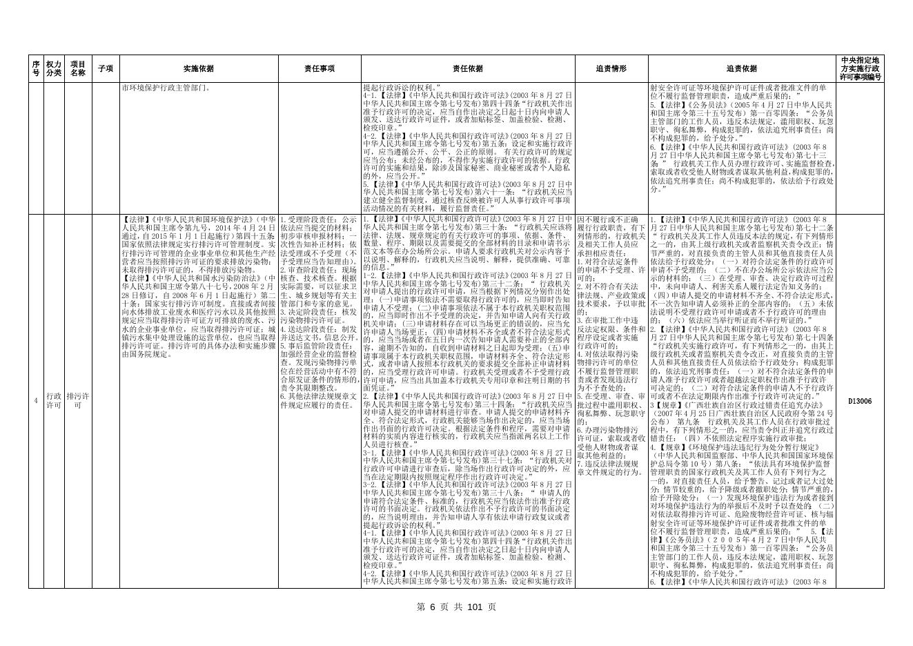 百色市平果生态环境局权责清单.doc