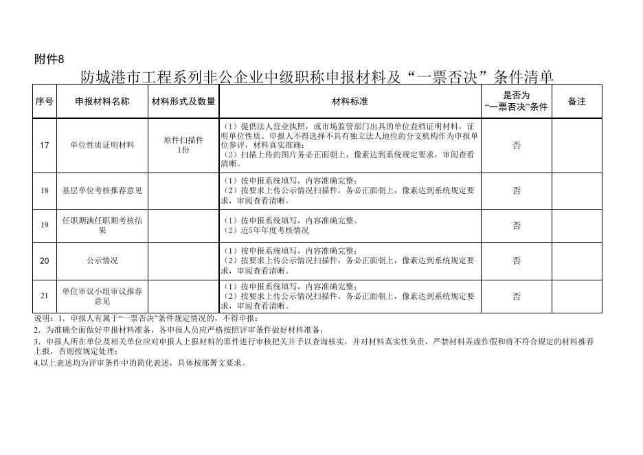 8.中级职称申报材料及“一票否决”条件清单.xlsx