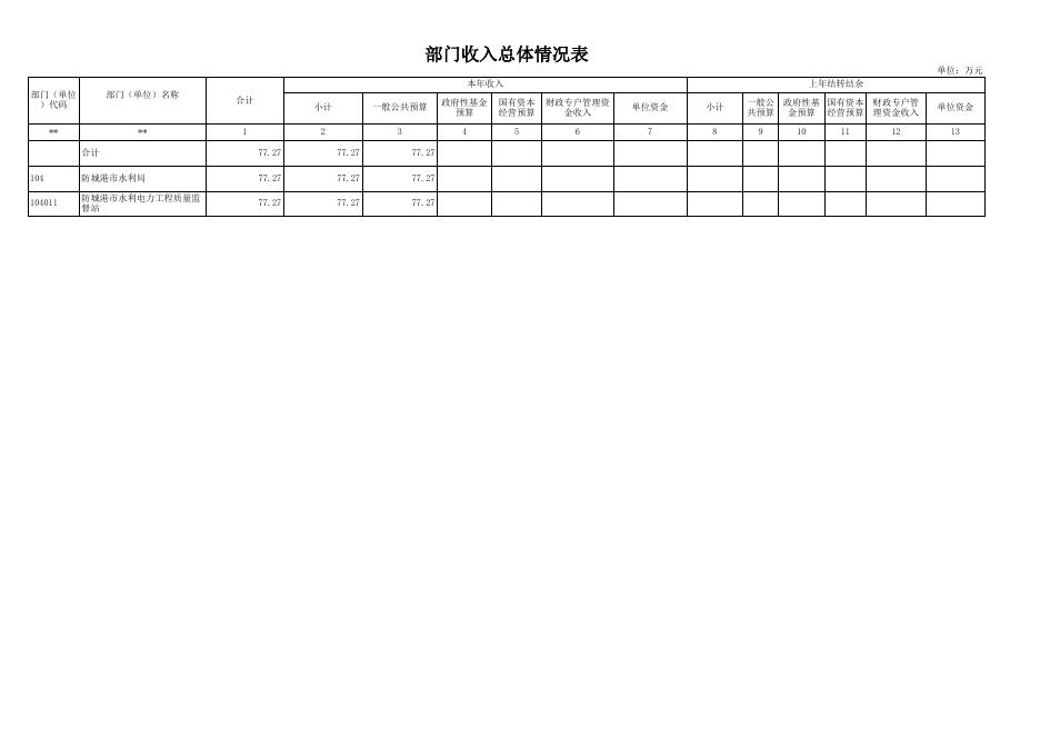 附件：防城港市水利电力工程质量监督站2023年部门预算报表.xls