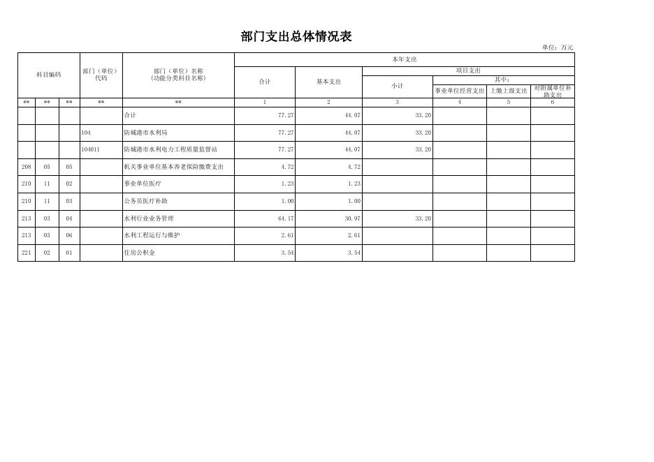 附件：防城港市水利电力工程质量监督站2023年部门预算报表.xls