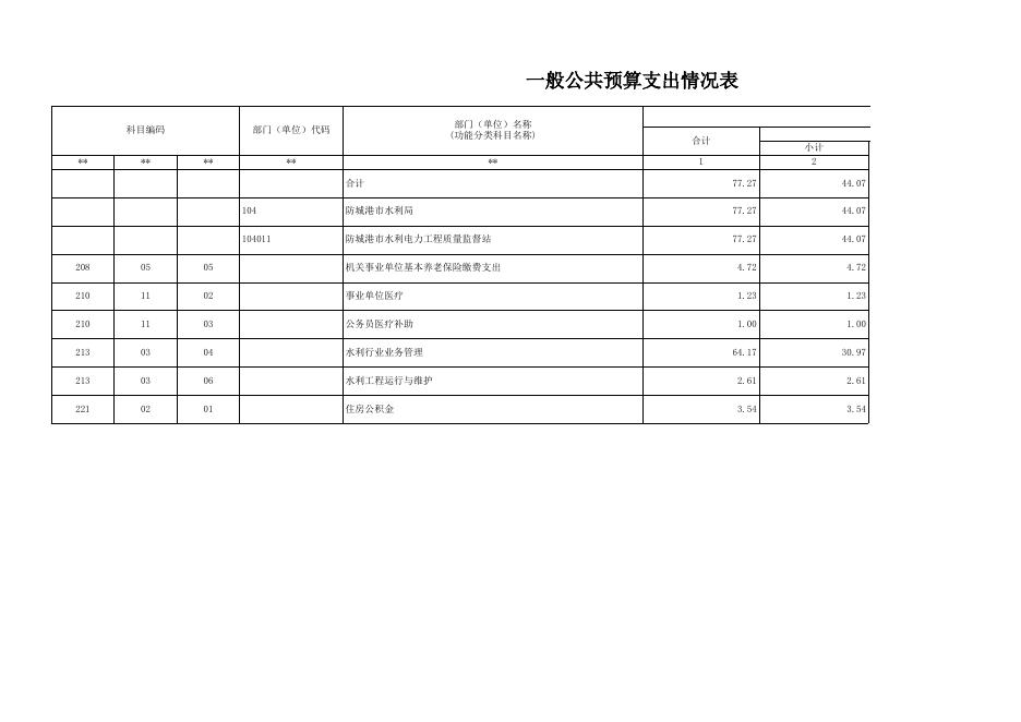 附件：防城港市水利电力工程质量监督站2023年部门预算报表.xls