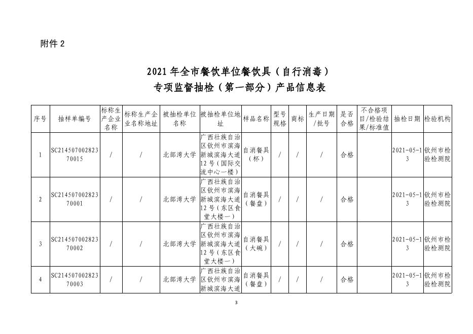 食检2021年第18期附件1-2.pdf